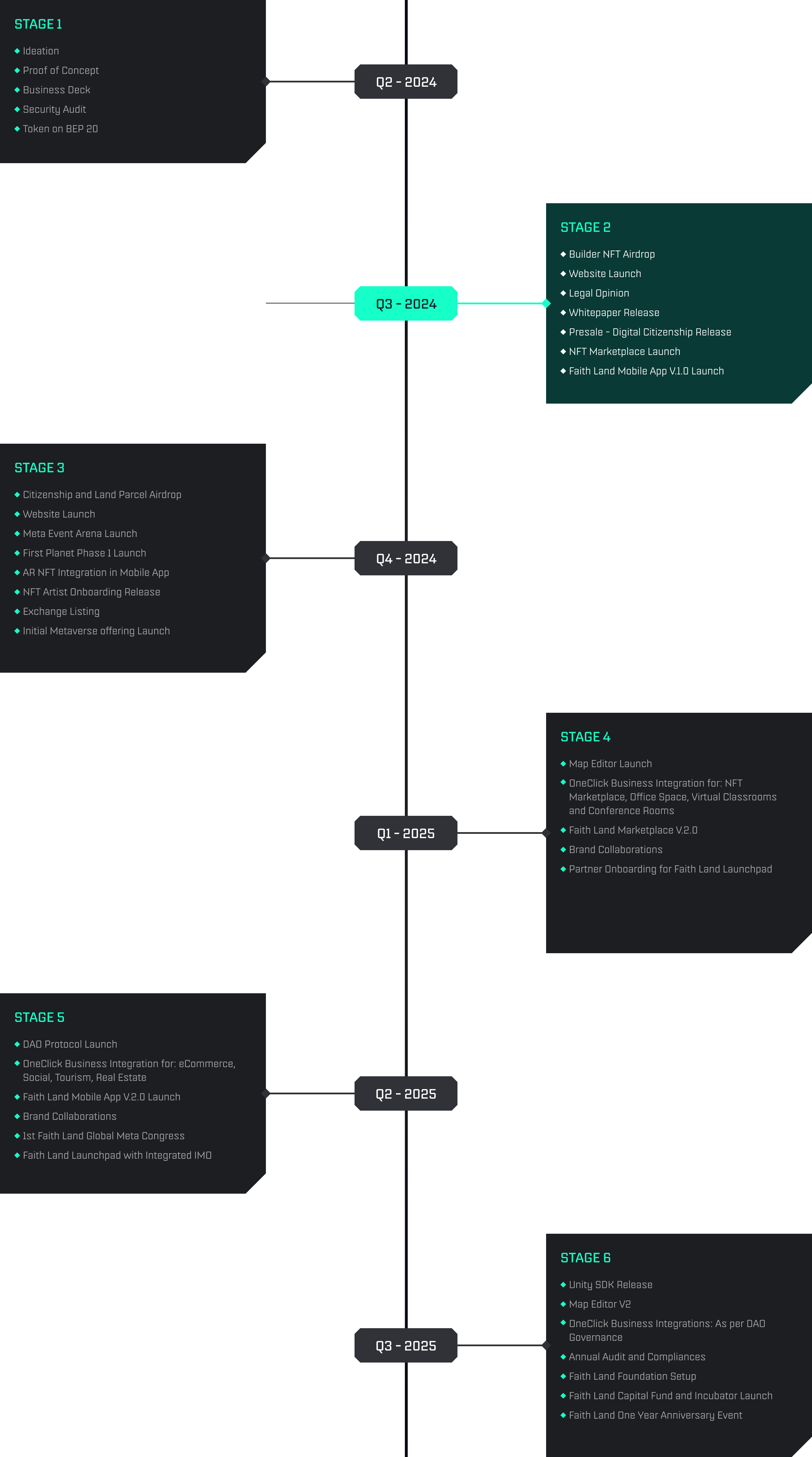 roadmap