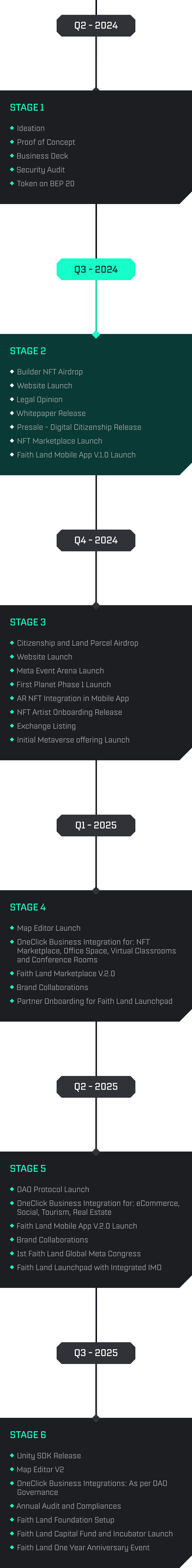 roadmap