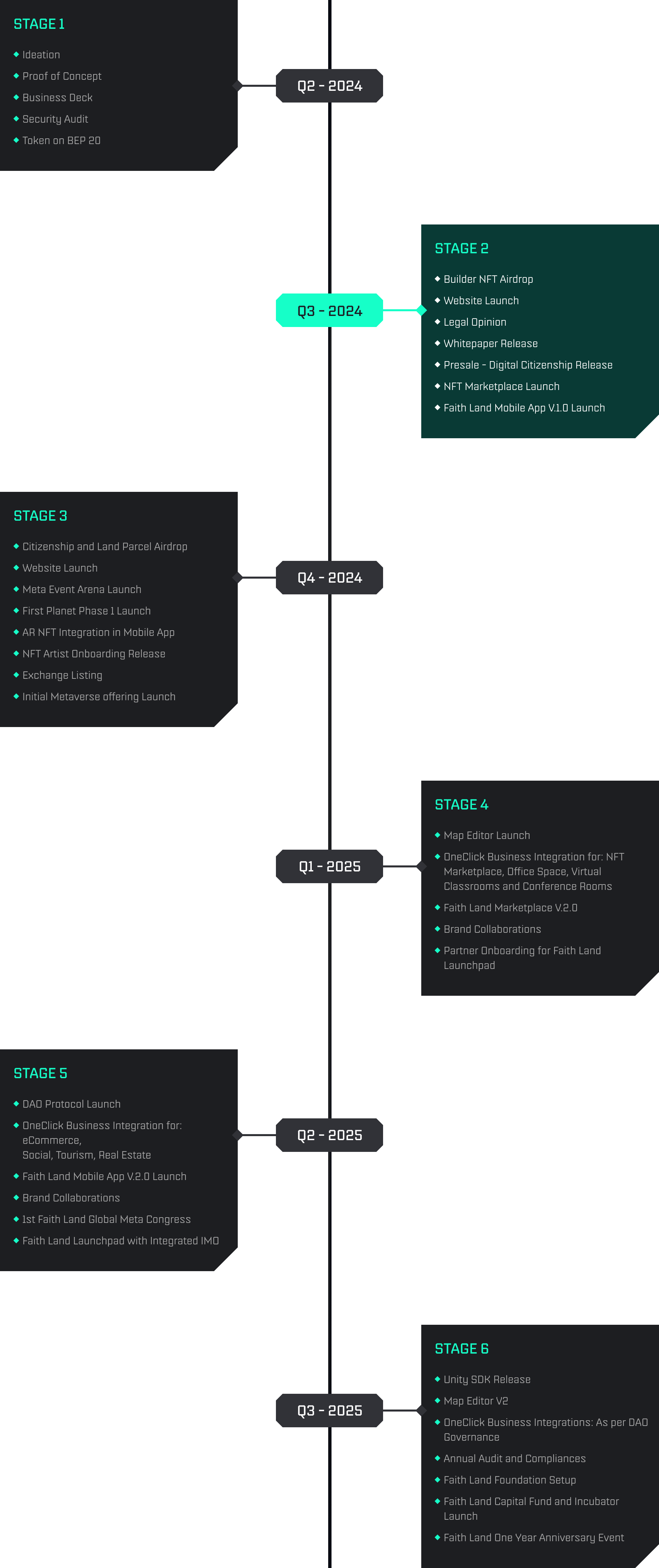 roadmap